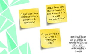 identificar quais
são as ações do
estudante para se
tornar o
profissional que
almeja

 