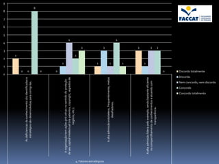 0
                                                                                                                                                                                                  4
                                                                                                                                                                                                                      8




                                                                                                                                                                          1
                                                                                                                                                                                                              6




                                                                                                                                                                                          3
                                                                                                                                                                                                                  7




                                                                                                                                                                                                          5
                                                                                                                                                                                                                              9




                                                                                                                                                                                  2
                                                                                                                                                                                      2




                                                                                                                                                     0
                                    As deficiencias de conhecimento são identificadas e




                                                                                                                                                     0
                                       estratégias são desenvolvidas para corrigi-las.
                                                                                                                                                                                                                          8




                                                                                                                                                     0
                                                                                                                                                     0
                                                                                                                                                                              1
                           A organização tem ações pró-ativas no sentido de proteção
                                                                                                                                                                                                      4




                          de seu capital intelectual (via patentes, copyright, segredos de
                                                   negócio, etc.).
                                                                                                                                                                                      2
                                                                                                                                                                                              3




                                                                                                                                                                              1




4. Fatores estratégicos
                                                                                                                                                                                              3




                                    A alta admissão estabelece, frequentemente, metas
                                                                                                                                                                              1




                                                       desafiadoras.
                                                                                                                                                                                                      4




                                                                                                                                                                              1
                                                                                                                                                                                              3




                                                                                                                                                                              1




                          A alta admissão lidera pelo exemplo, sendo bastante eficiente
                                                                                                                                                                                              3




                             no compartilhamento de conhecimentos e atuando com
                                                  transparência.
                                                                                                                                                                                              3




                                                                                                                                                     0
                                                                                                                                         Discordo


                                                                                                 Concordo
                                                                                                                                                    Discordo totalmente




                                                                           Concordo totalmente
                                                                                                            Nem concordo, nem discordo
 