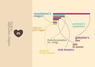 muscletone's 
magoo 
usbf mr. 
gold digger 
thebullycampline 
mr. miagi 
lowjack 
remy-martin 
zenstyle's 
pokemon 
deb 
lil sinner 
msb beastro 
gottyline's 
dax 
melhor exemplar 
macho 
m 
 