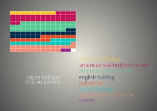 american bulldog 
american staffordshire terrier 
american pitbull terrier 
english bulldog 
bull terrier 
french bulldog 
staffordshire bull terrier 
outras 
raças bull que 
cria ou admira 
 