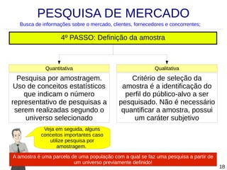 PESQUISA DE MERCADO
Busca de informações sobre o mercado, clientes, fornecedores e concorrentes;

4º PASSO: Definição da amostra

Quantitativa

Qualitativa

Pesquisa por amostragem.
Uso de conceitos estatísticos
que indicam o número
representativo de pesquisas a
serem realizadas segundo o
universo selecionado

Critério de seleção da
amostra é a identificação do
perfil do público-alvo a ser
pesquisado. Não é necessário
quantificar a amostra, possui
um caráter subjetivo

Veja em seguida, alguns
conceitos importantes caso
utilize pesquisa por
amostragem.
A amostra é uma parcela de uma população com a qual se faz uma pesquisa a partir de
um universo previamente definido!

18

 