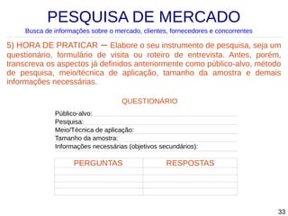PESQUISA DE MERCADO
Busca de informações sobre o mercado, clientes, fornecedores e concorrentes

5) HORA DE PRATICAR – Elabore o seu instrumento de pesquisa, seja um
questionário, formulário de visita ou roteiro de entrevista. Antes, porém,
transcreva os aspectos já definidos anteriormente como público-alvo, método
de pesquisa, meio/técnica de aplicação, tamanho da amostra e demais
informações necessárias.
QUESTIONÁRIO
Público-alvo:
Pesquisa:
Meio/Técnica de aplicação:
Tamanho da amostra:
Informações necessárias (objetivos secundários):

PERGUNTAS

RESPOSTAS

33

 