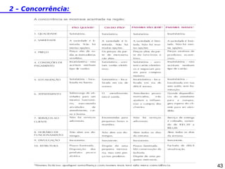 2 – Concorrência:

43

 