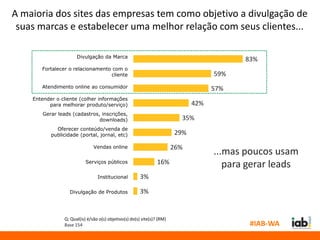 A maioria dos sites das empresas tem como objetivo a divulgação de
 suas marcas e estabelecer uma melhor relação com seus clientes...

                      Divulgação da Marca
                                                                                            83%
       Fortalecer o relacionamento com o
                                  cliente                                            59%
       Atendimento online ao consumidor                                              57%
    Entender o cliente (colher informações
          para melhorar produto/serviço)                                       42%
        Gerar leads (cadastros, inscrições,
                               downloads)                                  35%
             Oferecer conteúdo/venda de
           publicidade (portal, jornal, etc)                             29%
                               Vendas online                             26%
                                                                                     ...mas poucos usam
                           Serviços públicos                     16%                    para gerar leads
                                 Institucional          3%

                   Divulgação de Produtos               3%


                Q: Qual(is) é/são o(s) objetivo(s) do(s) site(s)? (RM)
                Base 154                                                                     #IAB-WA
 