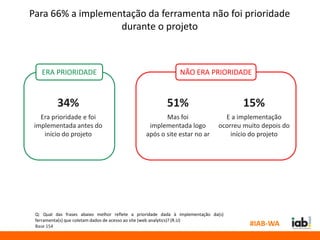 Para 66% a implementação da ferramenta não foi prioridade
                   durante o projeto



   ERA PRIORIDADE                                             NÃO ERA PRIORIDADE


          34%                                            51%                         15%
   Era prioridade e foi                                Mas foi                  E a implementação
 implementada antes do                           implementada logo            ocorreu muito depois do
    início do projeto                           após o site estar no ar           início do projeto




 Q: Qual das frases abaixo melhor reflete a prioridade dada à implementação da(s)
 ferramenta(s) que coletam dados de acesso ao site (web analytics)? (R.U)
 Base 154                                                                               #IAB-WA
 