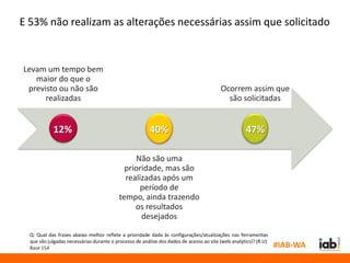 E 53% não realizam as alterações necessárias assim que solicitado


Levam um tempo bem
   maior do que o
 previsto ou não são                                                                     Ocorrem assim que
      realizadas                                                                           são solicitadas


            12%                                         40%                                         47%

                                               Não são uma
                                            prioridade, mas são
                                            realizadas após um
                                                período de
                                          tempo, ainda trazendo
                                               os resultados
                                                 desejados

  Q: Qual das frases abaixo melhor reflete a prioridade dada às configurações/atualizações nas ferramentas
  que são julgadas necessárias durante o processo de análise dos dados de acesso ao site (web analytics)? (R.U)
  Base 154                                                                                                        #IAB-WA
 