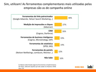 Sim, utilizam! As ferramentas complementares mais utilizadas pelas
                empresas são as de campanha online

                Ferramentas de links patrocinados
                                                                                       48%
      (Google Adwords, Yahoo! Search Marketing…)

                    Medição de impressões e cliques                              27%
                                        (Adserver)
                                                      CRM                        26%
                                        (Cognos, Starforce)
               Ferramentas de business inteligence                          19%
                      (Cognos, Microstrategy, SAP)
                             Ferramentas de estatística
                                                                            19%
                                           (SPSS, SAS)
                           Ferramentas de painéis
         (Nielsen NetRatings, comScore, Monitor…)                          12%

                                                    Não Sabe               16%

            Q: Abaixo estão listadas algumas ferramentas complementares.
            Por favor, selecione aquelas que são usadas na empresa (R.M)
            Base 154
                                                                                             #IAB-WA
 