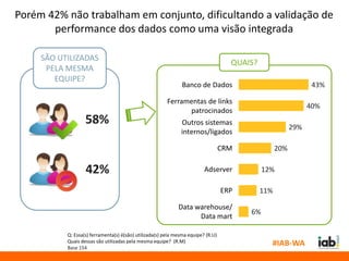 Porém 42% não trabalham em conjunto, dificultando a validação de
       performance dos dados como uma visão integrada

     SÃO UTILIZADAS
                                                                                     QUAIS?
      PELA MESMA
        EQUIPE?
                                                               Banco de Dados                                    43%

                                                         Ferramentas de links
                                                                                                                40%
                                                               patrocinados
                   58%                                         Outros sistemas
                                                                                                          29%
                                                               internos/ligados

                                                                                   CRM              20%

                   42%                                                    Adserver            12%

                                                                                   ERP        11%

                                                              Data warehouse/
                                                                                         6%
                                                                    Data mart

           Q: Essa(s) ferramenta(s) é(são) utilizada(s) pela mesma equipe? (R.U)
           Quais dessas são utilizadas pela mesma equipe? (R.M)
           Base 154
                                                                                                #IAB-WA
 
