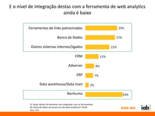 E o nível de integração destas com a ferramenta de web analytics
                          ainda é baixo

         Ferramentas de links patrocinados                                                29%

                                   Banco de Dados                                     27%

          Outros sistemas internos/ligados                                          22%

                                                    CRM                       12%

                                              Adserver                   8%

                                                      ERP                7%

                  Data warehouse/Data mart                         3%

                                            Nenhuma                                         34%

         Q: Quais dessas ferramentas são integradas com as ferramentas
         de coleta de dados de acesso ao site (web analytics) ? (R.M)
         Base 154
                                                                                           #IAB-WA
 