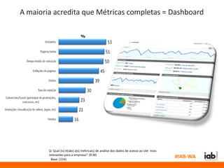 A maioria acredita que Métricas completas = Dashboard

                               %




        Q: Qual (is) é(são) a(s) métrica(s) de análise dos dados de acesso ao site mais
        relevantes para a empresa? (R.M)
         Base: (154)
                                                                                          #IAB-WA
 