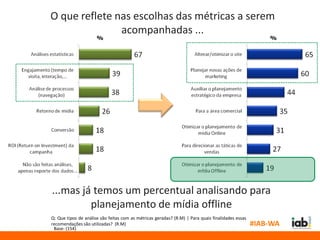 O que reflete nas escolhas das métricas a serem
               acompanhadas ...
                      %                                                                                %




...mas já temos um percentual analisando para
         planejamento de mídia offline
Q: Que tipos de análise são feitas com as métricas geradas? (R.M) | Para quais finalidades essas
recomendações são utilizadas? (R.M)                                                                #IAB-WA
 Base: (154)
 