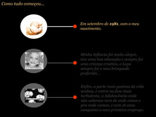 Como tudo começou... Em setembro de  1981 , com o meu nascimento. Minha infância foi muito alegre, tive uma boa educação e sempre fui uma criança criativa, o Lego sempre foi o meu brinquedo preferido... Enfim, a parte mais gostosa da vida acabou, e entrei na fase mais turbulenta, a Adolescência onde não sabemos nem de onde vimos e pra onde vamos, e com 16 anos conquistei o meu primeiro emprego. 
