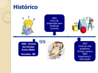 - 2007 – Inicio do ultimo estágio. 2009Procura por novas oportunidadesHistórico2005 – Parada temporária  na universidade para IntercâmbioAvósPaisIrmã  CunhadoEuIrmãoOrganograma FamiliarGEDENSobrinhosSobrinhaSobrinho