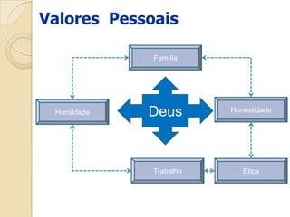 Leeds;Intercâmbio Cultural para imersão na língua inglesa.Experiências Internacionais Londres