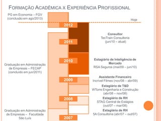 FORMAÇÃO ACADÊMICA X EXPERIÊNCIA PROFISSIONAL
 PG em Economia – FGV
 (conclusão em ago/2013)                                        Hoje
                             2012

                                               Consultor
                                         TecTrain Consultoria
                             2011           (jun/10 – atual)




                                     Estagiário de Inteligência de
                             2010
Graduação em Administração                     Mercado
   de Empresas – FECAP               RSA Seguros (mai/09 – jun/10)
  (concluído em jun/2011)
                                         Assistente Financeiro
                             2009   Incrível Filmes (nov/08 – abr/09)
                                          Estagiário de T&D
                                    WTorre Engenharia e Construção
                                           (abr/08 – nov/08)
                             2008          Estagiário de RH
                                      STAG Central de Estágios
                                           (out/07 – mar/08)
Graduação em Administração                Estagiário de RH
 de Empresas – Faculdade            5A Consultoria (abr/07 – out/07)
        São Luís             2007
 