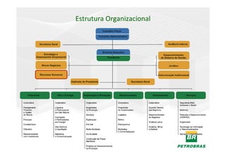 Estrutura Organizacional
 