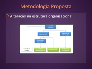 Metodologia Proposta
Alteração na estrutura organizacional
 