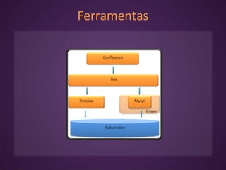 Ferramentas
 