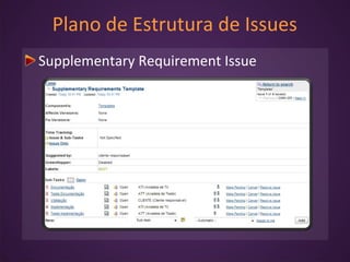 Supplementary Requirement Issue
Plano de Estrutura de Issues
 