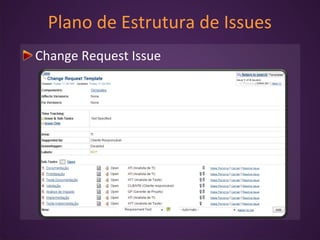 Change Request Issue
Plano de Estrutura de Issues
 
