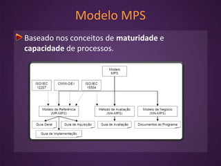 Modelo MPS
Baseado nos conceitos de maturidade e
capacidade de processos.
 