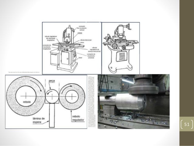 Apresentação Processos de Fabricação Mecânica