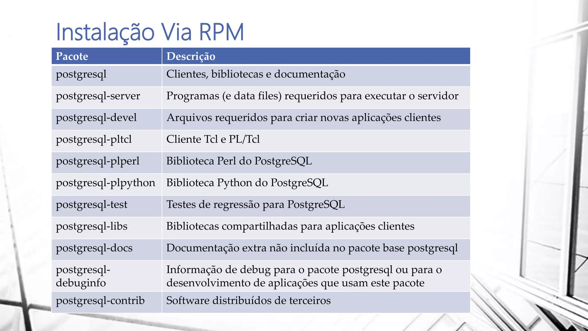 Instalação Via RPM
Pacote Descrição
postgresql Clientes, bibliotecas e documentação
postgresql-server Programas (e data files) requeridos para executar o servidor
postgresql-devel Arquivos requeridos para criar novas aplicações clientes
postgresql-pltcl Cliente Tcl e PL/Tcl
postgresql-plperl Biblioteca Perl do PostgreSQL
postgresql-plpython Biblioteca Python do PostgreSQL
postgresql-test Testes de regressão para PostgreSQL
postgresql-libs Bibliotecas compartilhadas para aplicações clientes
postgresql-docs Documentação extra não incluída no pacote base postgresql
postgresql-
debuginfo
Informação de debug para o pacote postgresql ou para o
desenvolvimento de aplicações que usam este pacote
postgresql-contrib Software distribuídos de terceiros
 
