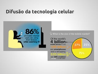 Difusão da tecnologia celular
 