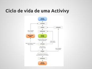 Ciclo de vida de uma Activivy
 