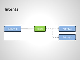 Intents
 