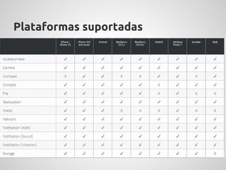 Plataformas suportadas
 