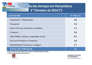 Evolução dos Serviços em Pernambuco 
2° Trimestre de 2014 (*) 
ATIVIDADE 2° Trim 14 
Alojamento e Alimentação 4,0 
Transporte 7,6 
Outros Serviços prestados as famílias 1,2 
Comércio 2,0 
Adm Pública, defesa e seguridade social 0,3 
Serviços Prestados as Empresas 2,0 
Intermediação Financeira e Aluguel 1,7 
TOTAL DE SERVIÇOS 1,6 
Fonte: Sistema de Contas Regionais, Agência CONDEPE/FIDEM e IBGE 
(*) Base: igual período do ano anterior 
 
