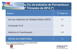 Desempenho (%) da Indústria de Pernambuco 
2° Trimestre de 2014 (*) 
Setores 2° Trim 14 
Serviços Industriais de Utilidade Pública (SIUP) 6,7 
Construção Civil -0,1 
Indústria de Transformação -0,3 
TOTAL DA INDÚSTRIA 1,2 
Fonte: Sistema de Contas Regionais e Agência CONDEPE/FIDEM 
(*) Base: igual período do ano anterior 
 