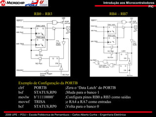 2006 UPE – POLI – Escola Politécnica de Pernambuco – Carlos Alberto Cunha – Engenharia Eletrônica
Introdução aos MicrocontralodoresIntrodução aos Microcontralodores
PICPIC
RB0 – RB3 RB4 – RB7
Exemplo de Configuração da PORTB
clrf PORTB ;Zera o ‘Data Latch’ do PORTB
bsf STATUS,RP0 ;Muda para o banco 1
movlw b’11110000’ ;Configura pinos RB0 a RB3 como saídas
movwf TRISA ;e RA4 a RA7 como entradas
bcf STATUS,RP0 ;Volta para o banco 0
 