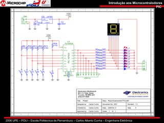 2006 UPE – POLI – Escola Politécnica de Pernambuco – Carlos Alberto Cunha – Engenharia Eletrônica
Introdução aos MicrocontralodoresIntrodução aos Microcontralodores
PICPIC
 