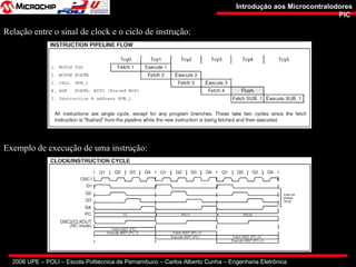 2006 UPE – POLI – Escola Politécnica de Pernambuco – Carlos Alberto Cunha – Engenharia Eletrônica
Introdução aos MicrocontralodoresIntrodução aos Microcontralodores
PICPIC
Relação entre o sinal de clock e o ciclo de instrução:
Exemplo de execução de uma instrução:
 
