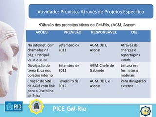 PICE GM-Rio 12
•Difusão dos preceitos éticos da GM-Rio, (AGM, Ascom).
Atividades Previstas Através de Projetos Específico
AÇÕES PREVISÃO RESPONSÁVEL Obs.
Na internet, com
chamadas na
pág. Principal
para o tema
Setembro de
2011
AGM, DDT,
Ascom
Através de
charges e
reportagens
atuais
Divulgação do
tema Ética nos
boletins interno
Setembro de
2011
AGM, Chefe de
Gabinete
Leitura em
formaturas
matinais
Criação do Site
da AGM com link
para a Disciplina
de Ética
Fevereiro de
2012
AGM, DDT, e
Ascom
Para divulgação
externa
 