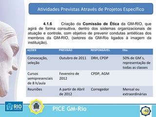 PICE GM-Rio 13
4.1.6 Criação da Comissão de Ética da GM-RIO, que
agirá de forma consultiva, dentro dos sistemas organizacionais de
atuação e controle, com objetivo de prevenir condutas antiéticas dos
membros da GM-RIO, (setores da GM-Rio ligados à imagem da
instituição).
Atividades Previstas Através de Projetos Específico
AÇÕES PREVISÃO RESPONSÁVEL Obs.
Convocação,
seleção
Outubro de 2011 DRH, CPDP 50% de GM´s,
representação de
todas as classes
Cursos
semipresenciais
de 8 h/aula
Fevereiro de
2012
CPDP, AGM
Reuniões A partir de Abril
de 2012
Corregedor Mensal ou
extraordinárias
 