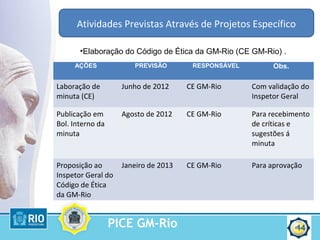PICE GM-Rio 14
•Elaboração do Código de Ética da GM-Rio (CE GM-Rio) .
Atividades Previstas Através de Projetos Específico
AÇÕES PREVISÃO RESPONSÁVEL Obs.
Laboração de
minuta (CE)
Junho de 2012 CE GM-Rio Com validação do
Inspetor Geral
Publicação em
Bol. Interno da
minuta
Agosto de 2012 CE GM-Rio Para recebimento
de críticas e
sugestões á
minuta
Proposição ao
Inspetor Geral do
Código de Ética
da GM-Rio
Janeiro de 2013 CE GM-Rio Para aprovação
 