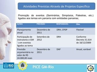 PICE GM-Rio 15
Promoção de eventos (Seminários, Simpósios, Palestras, etc.)
ligados aos temas em parceria com entidades parceiras;
Atividades Previstas Através de Projetos Específico
AÇÕES PREVISÃO RESPONSÁVEL Obs.
Planejamento
anual
Dezembro de
2011
DRH, CPDP Flexível
Participação de
instrutores e GM
´s em eventos
ligados ao tema
Setembro de
2012
DRH Conforme
Decreto 31.614
de 18/12/2009
Previsão
orçamentária no
valor de R$
24.000,00 reais
Dezembro de
2011
DAF Anual, variável
 
