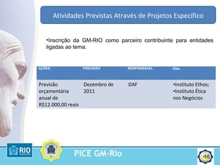 PICE GM-Rio 16
•Inscrição da GM-RIO como parceiro contribuinte para entidades
ligadas ao tema.
Atividades Previstas Através de Projetos Específico
AÇÕES PREVISÃO RESPONSÁVEL Obs.
Previsão
orçamentária
anual de
R$12.000,00 reais
Dezembro de
2011
DAF •Instituto Ethos;
•Instituto Ética
nos Negócios
 