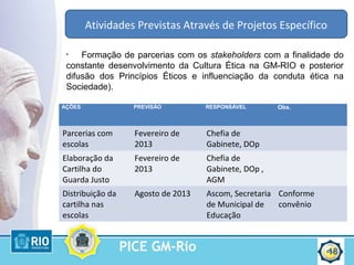 PICE GM-Rio 18
• Formação de parcerias com os stakeholders com a finalidade do
constante desenvolvimento da Cultura Ética na GM-RIO e posterior
difusão dos Princípios Éticos e influenciação da conduta ética na
Sociedade).
Atividades Previstas Através de Projetos Específico
AÇÕES PREVISÃO RESPONSÁVEL Obs.
Parcerias com
escolas
Fevereiro de
2013
Chefia de
Gabinete, DOp
Elaboração da
Cartilha do
Guarda Justo
Fevereiro de
2013
Chefia de
Gabinete, DOp ,
AGM
Distribuição da
cartilha nas
escolas
Agosto de 2013 Ascom, Secretaria
de Municipal de
Educação
Conforme
convênio
 