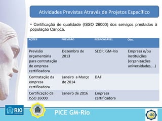 PICE GM-Rio 20
• Certificação de qualidade (ISSO 26000) dos serviços prestados à
população Carioca.
Atividades Previstas Através de Projetos Específico
AÇÕES PREVISÃO RESPONSÁVEL Obs.
Previsão
orçamentária
para contratação
de empresa
certificadora
Dezembro de
2013
SEOP, GM-Rio Empresa e/ou
instituições
(organizações
universidades,...)
Contratação da
empresa
certificadora
Janeiro a Março
de 2014
DAF
Certificação da
ISSO 26000
Janeiro de 2016 Empresa
certificadora
 