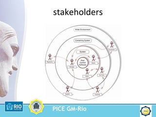PICE GM-Rio
stakeholders
 