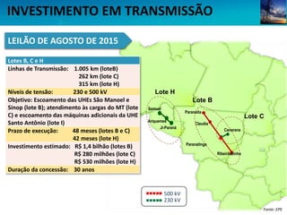 500 kV
230 kV
Claudia
Paranaíta
Ribeirãozinho
Paranatinga
Canarana
Lotes B, C e H
Linhas de Transmissão: 1.005 km (loteB)
...