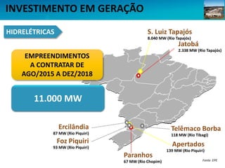 INVESTIMENTO EM GERAÇÃO
Fonte: EPE
HIDRELÉTRICAS S. Luiz Tapajós
8.040 MW (Rio Tapajós)
Apertados
139 MW (Rio Piquiri)
Tel...