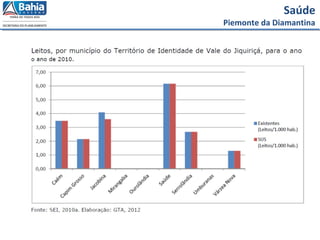 Saúde
Piemonte da Diamantina
 
