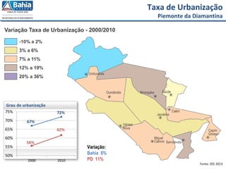 Taxa de Urbanização
Piemonte da Diamantina
Fonte: ZEE 2013
Variação:
Bahia 8%
PD 11%
 