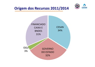 Origem dos Recursos 2011/2014


          FINANCIADO
            CAIXA E          CESAN
             BNDES            34%
              31%



    OGU          GOVERNO 
                 GOVERNO
     3%          DO ESTADO
                    32%
 