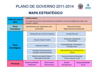 PLANO DE GOVERNO 2011-2014
                      MAPA ESTRATÉGICO
                                 É
                  ESPÍRITO SANTO...
Visão de Futuro
Visão de Futuro
                  um estado que priorize o desenvolvimento sustentável, com oportunidades para todos, mais 
     2014         próspero e seguro. 

     Focos 
     Focos         Atendimento aos segmentos mais 
                   Atendimento aos segmentos mais                           Desenvolvimento
  Prioritários              vulneráveis                                 Regionalmente equilibrado

                        Distribuição dos Frutos do Progresso                Inserção Nacional 


                                                                        Prevenção e Redução da 
                             Atenção Integral à Saúde 
                                                                             Criminalidade 

     Eixos                                                          Empregabilidade, Participação e 
                                Integração Logística 
                                                                           Proteção Social
 Estratégicos
                           Produção do Conhecimento, 
                           Produção do Conhecimento                Desenvolvimento da Infraestrutura 
                                                                   Desenvolvimento da Infraestrutura
                           Inovação e Desenvolvimento                          Urbana 

                           Melhoria da Gestão Pública e              Desenvolvimento da Educação, 
                             Valorização do Servidor 
                                     ç                                  Cultura, Esporte e Lazer 
                                                                               , p

                  Responsabilidade           Governança                 Gestão             Responsabilidade 
  Premissas          Ambiental               Democrática             Transparente               Fiscal
 